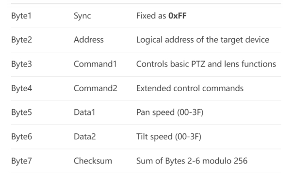 The_Core_Communication_Standard_for_PTZ_Control_02.png