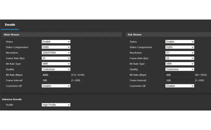 Основной поток против Sub Stream в CCTV: Краткое руководство по расчету хранения