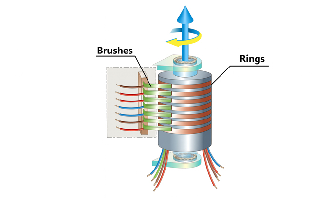 ziwin-slip-ring-internal-structure-disgram.jpg.jpg