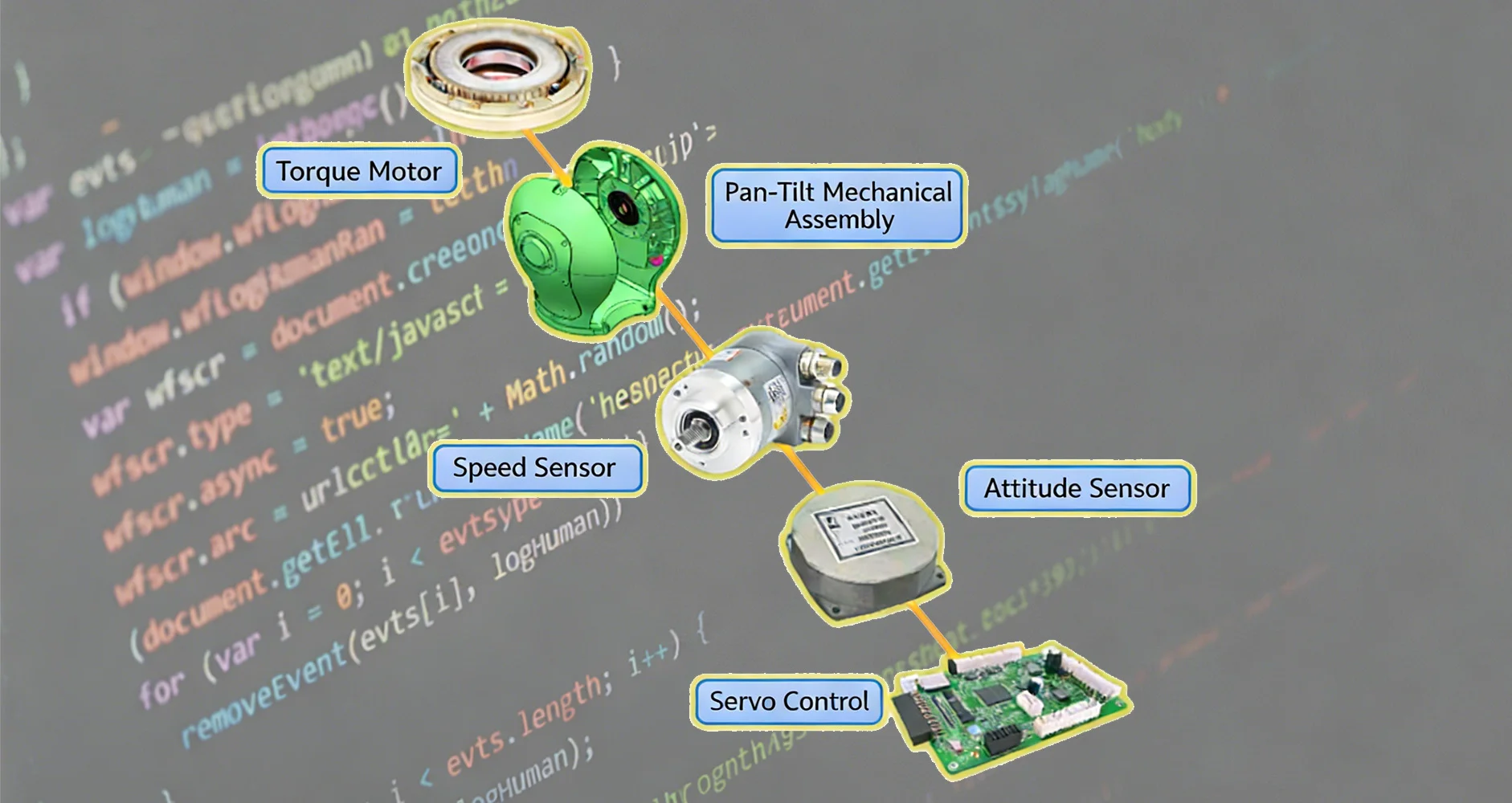 Управление сервопривода
