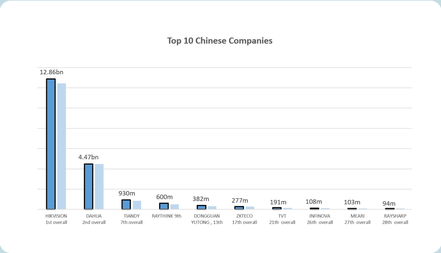 top-10-chinese-companie.png