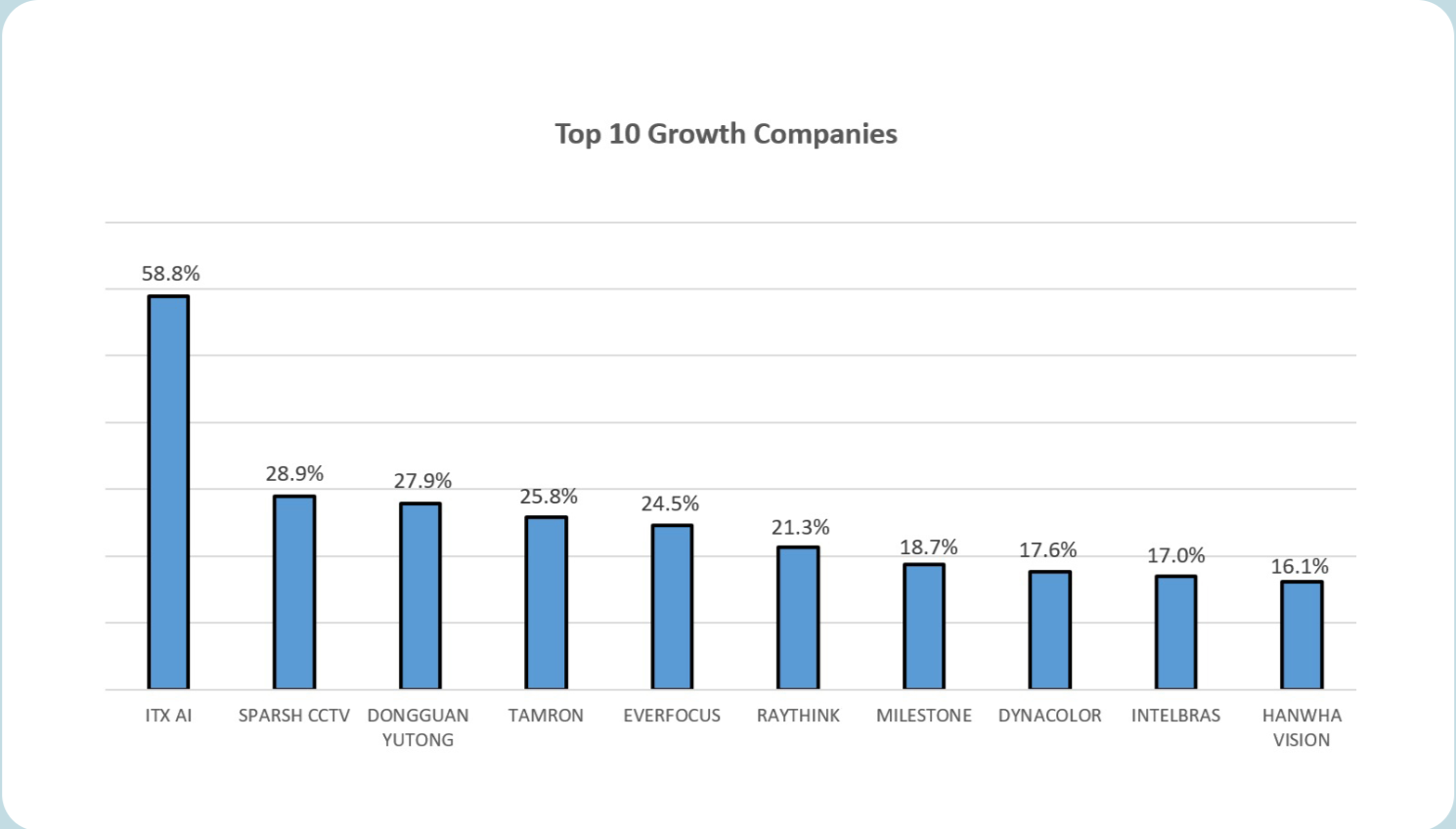 top-10-growth-companies.png